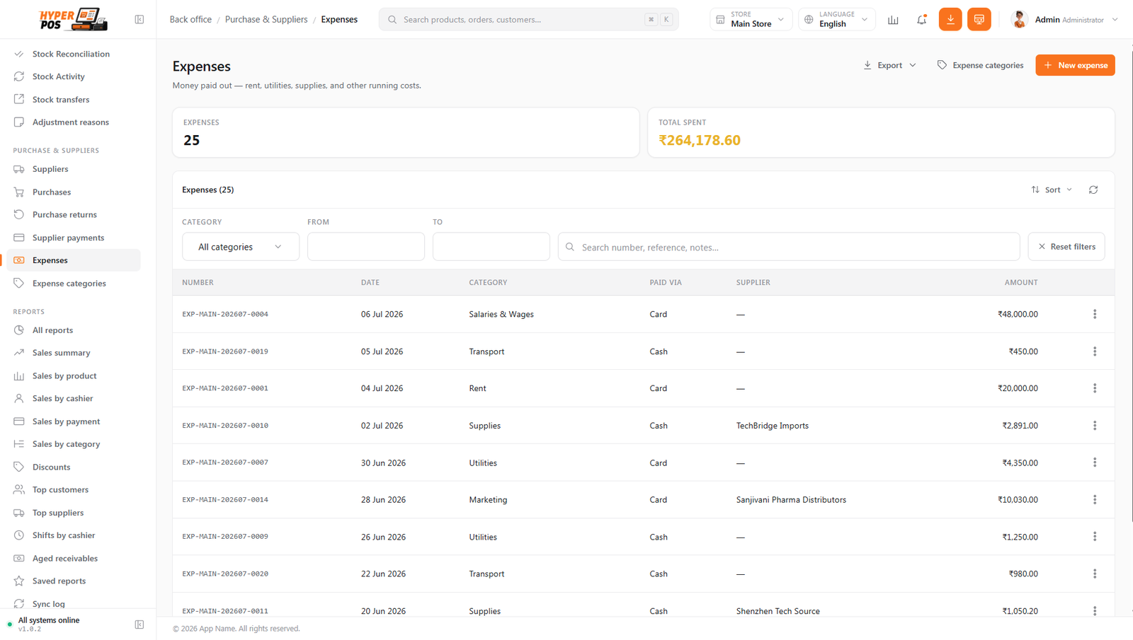 The Expenses screen listing recorded expenses with date, category and amount